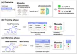 Low-resource Taxonomy Enrichment with Pretrained Language Models